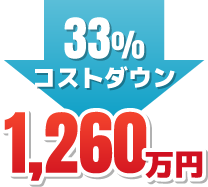 33％コストダウン