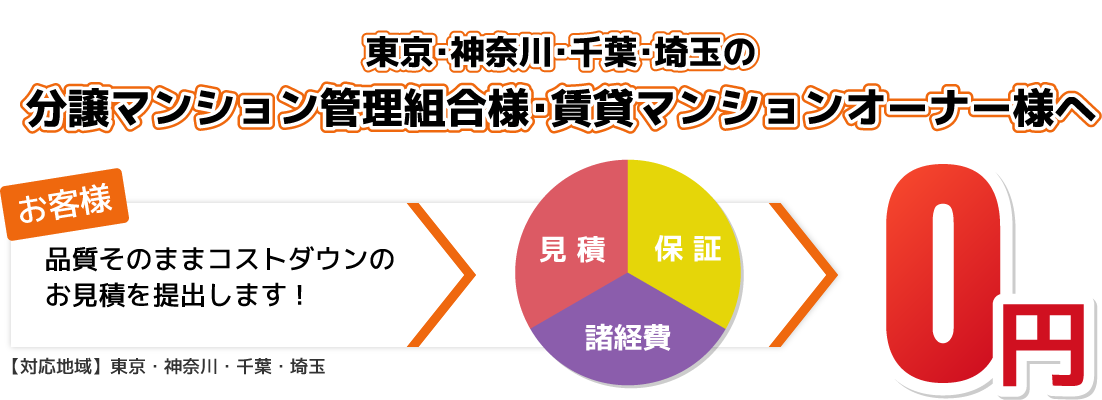 東京・神奈川・千葉・埼玉の分譲マンション管理組合様・賃貸マンションオーナー様へ